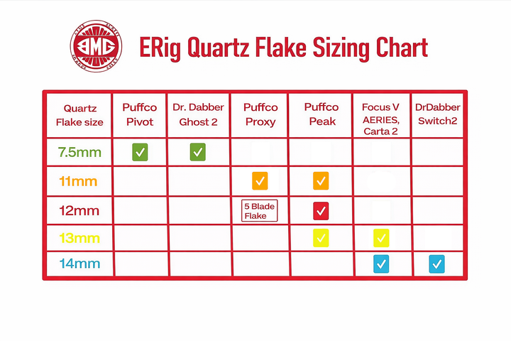 Black Market Glass E Rig Quartz Flake Sizing Chart