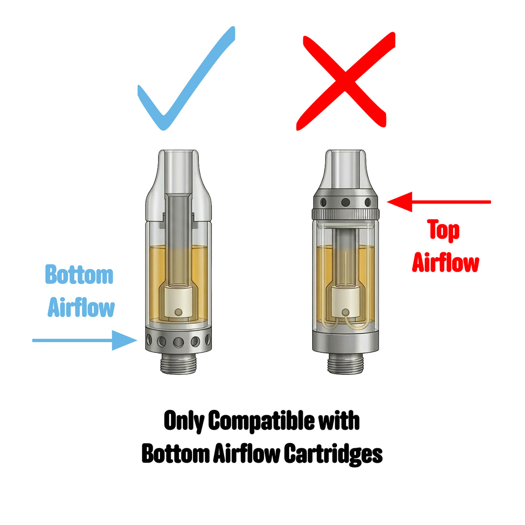 Compatibility diagram for the BigFun! Blinksy: only bottom-airflow 510 cartridges with intake holes near the threads will work; top-airflow cartridges with holes near the mouthpiece will not draw inside the sealed can