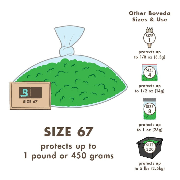 Boveda Humidity Pack Size 67 — size comparison guide chart