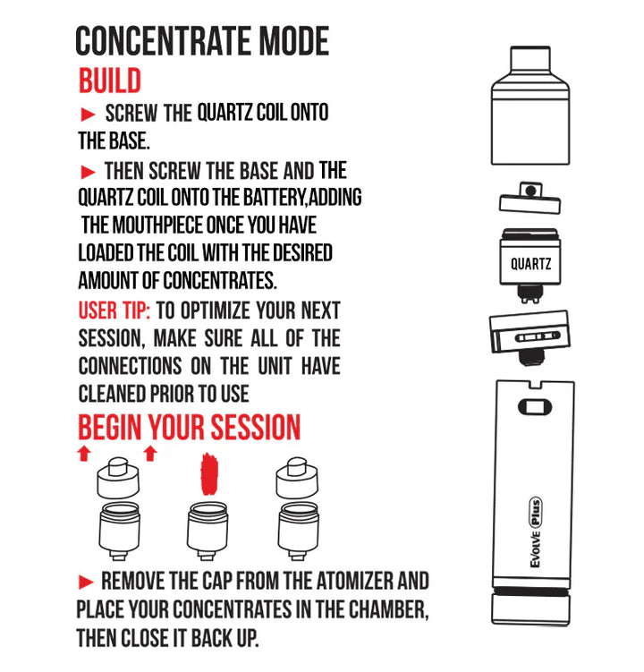 Instruction sheet showing how to operate, charge, and activate preheat mode on the Wulf Mods Evolve Plus.