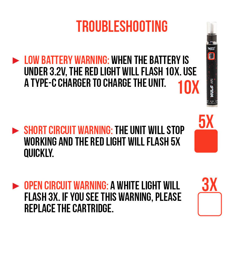Wulf Mods Ari Hot Knife troubleshooting guide showing warning indicators for low battery, short circuit, and open circuit