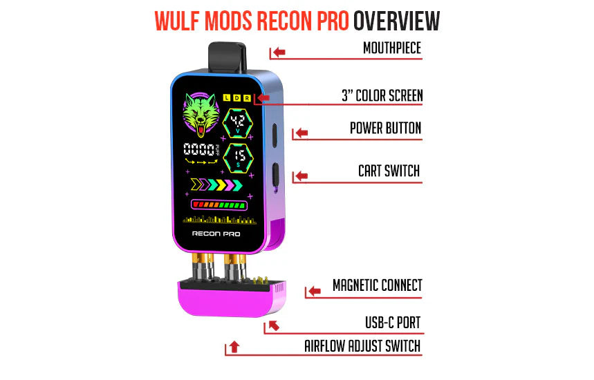 Recon Pro device overview diagram labeling UI screen, fire button, switch, and 510 cartridge slots.